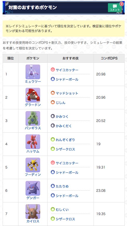 ポケモンgo攻略 Gamewith V Twitter ア ライチュウ 個体値100 1224 天気ブ 1531 弱点 地 虫 ゴ 悪 グラードン バンギ ハッサム ゲンガーなど ア ガラガラ 個体値100 966 天気ブ 18 弱点 水 地 岩 ゴ 悪 カイオーガ グラードン ギャラドス バンギなど