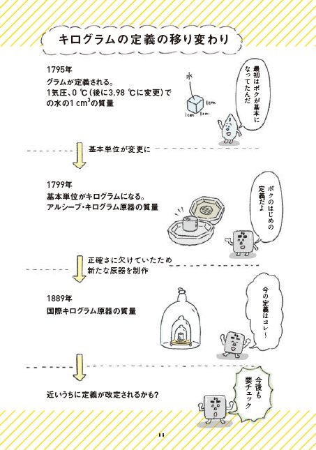 書籍 ザ 単位のマンガ در توییتر ７つの基本単位を紹介 第２弾はキログラム キログラムは 重さ ではなく 質量 を表す単位の一つ 質量は 地球のどこのいても たとえ宇宙にいたって変わらない また唯一 人工物が定義になっている単位だけど 一体