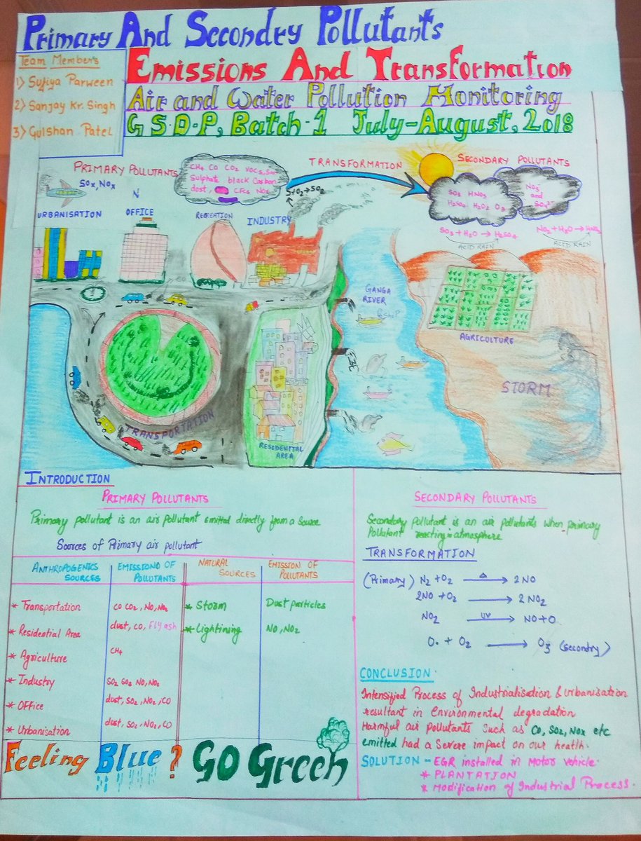 ADRIEIACP's tweet photo. #GSDP students presented solutions like installing of water treatment plants, emulsifiers, filters, sediment tanks before the contaminated water from industries are channeled into water bodies.
#greenskill #greengoodbehavior #waterwarriors #conservewater @moefcc @ADRIPatna https://t.co/1RAHE4lbnk
