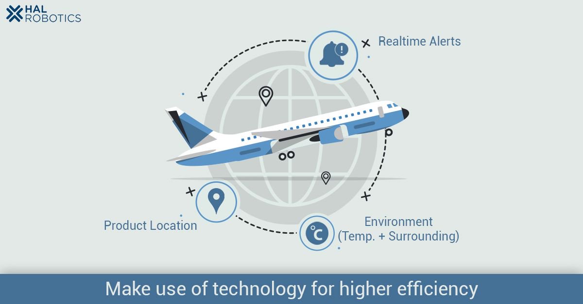 Monitoring and tracking of products went easy with #RoboTrack and #RoboSense.
For more details visit us at: buff.ly/2IGcZBn
#InternetOfThings #BusinessIntelligence #BussinessPlan #SwitchToSmart