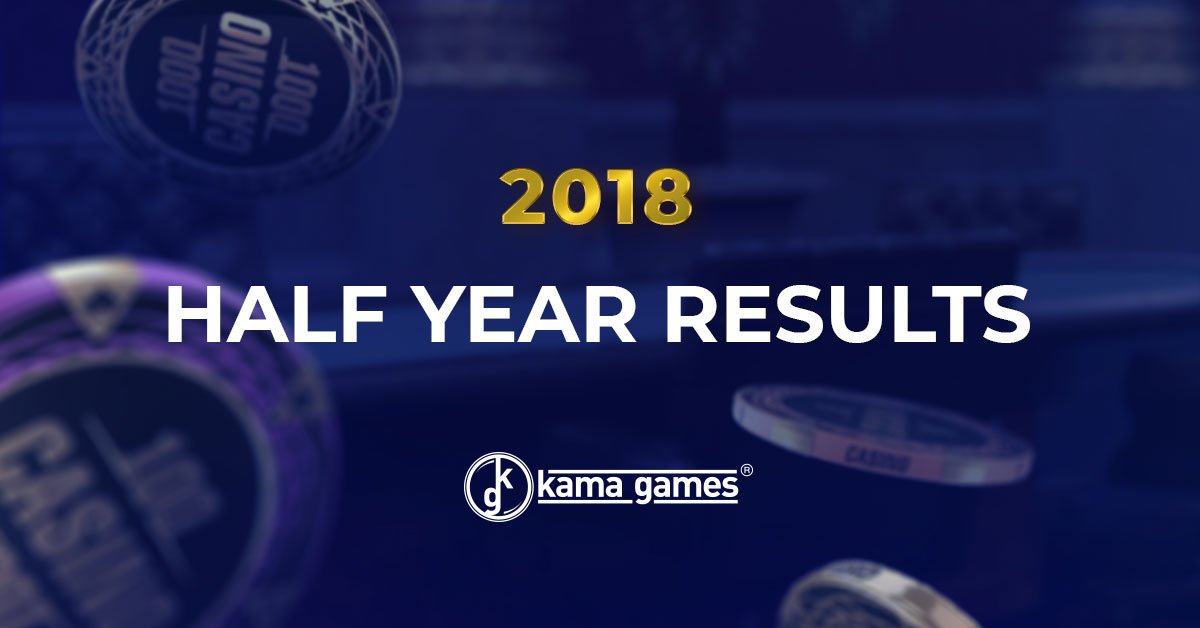 kamagames's tweet photo. KamaGames are very proud to announce our latest set of results for the first half of 2018 showing continued growth and success by every metric.
Read more about https://t.co/UY49XzDbAF https://t.co/FpvtePEjFL