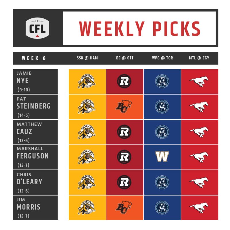 Well this is a tad awkward, isn’t it?

#BEL13VE