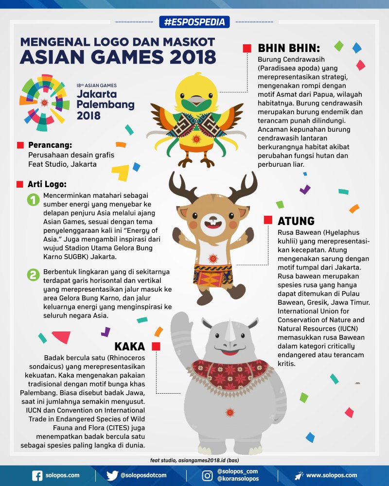 Solopos Com On Twitter Inilah Logo Dan Maskot Asian Games 2018