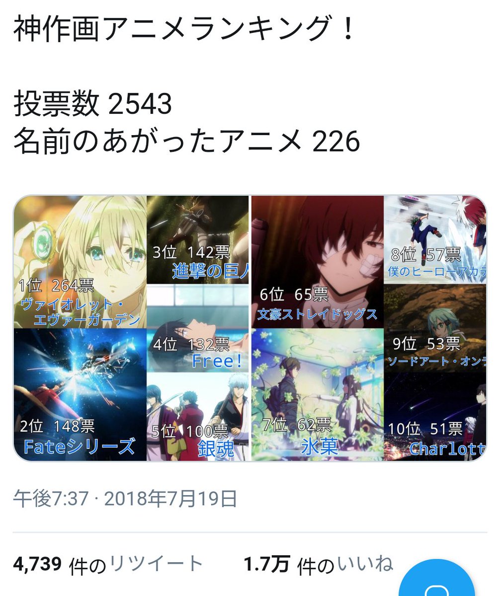 アニメ 作画 ランキング アニメ 作画 枚数 ランキング アニメ 作画 ランキング アニメ 作画 枚数 ランキング