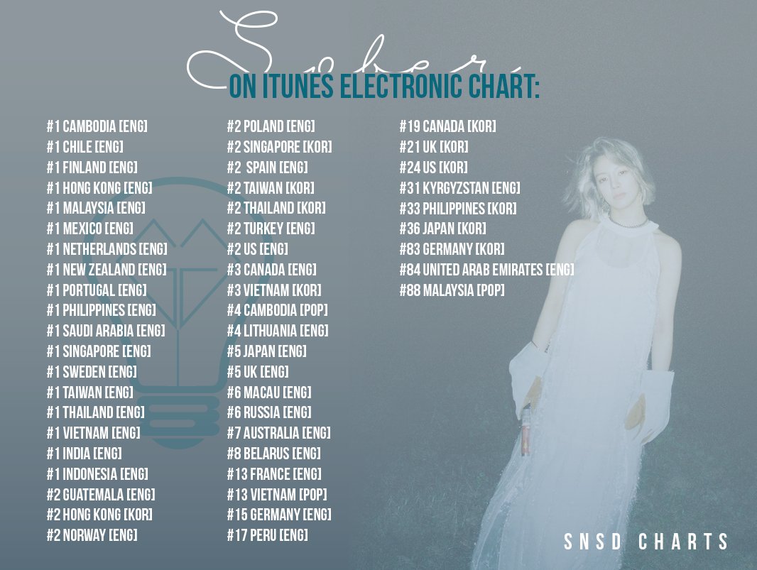 Electronic Charts Canada