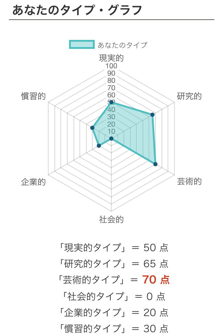 ホランド理論