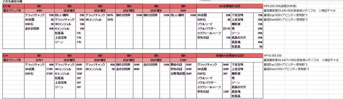 ドロップ検証