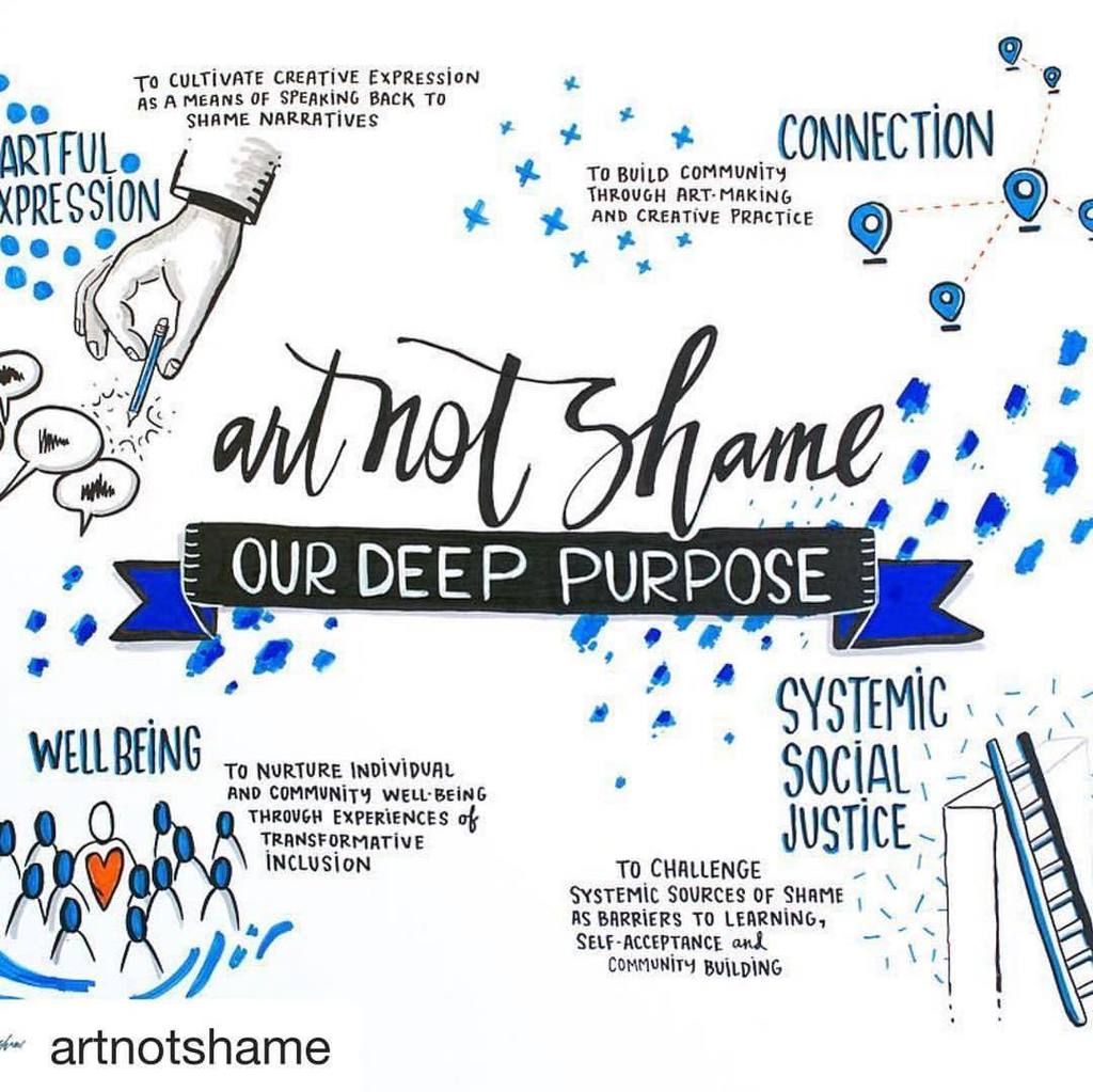 LifeVoiceCanada's tweet photo. #Repost @artnotshame with @get_repost

・・・

Art Not Shame is a local #Guelph organization that focuses on transforming shame into art. To date they have “engaged with 350 youth across 7 different cities”, including Guelph #aurora #richmondhill #unionville #oakville #kitchene… https://t.co/LfM3bKfer0