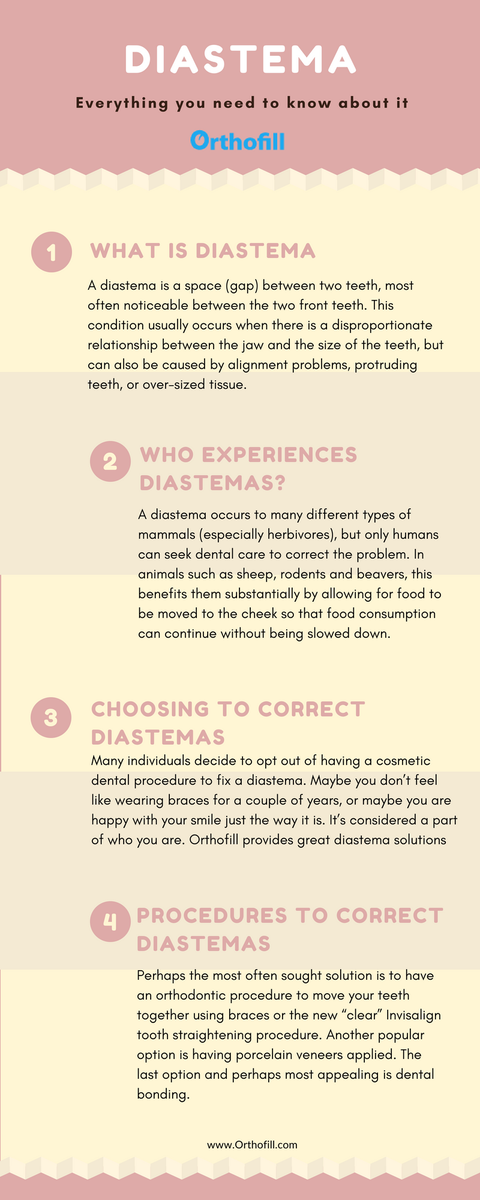 MiaNicoleHayes2's tweet photo. Dental Infographics to make you more aware of dental and oral problems. Visit https://t.co/Xj6hr7nTRP to learn more! #DentalCare #OralCare #Orthofill https://t.co/ZdAyaD9hpc