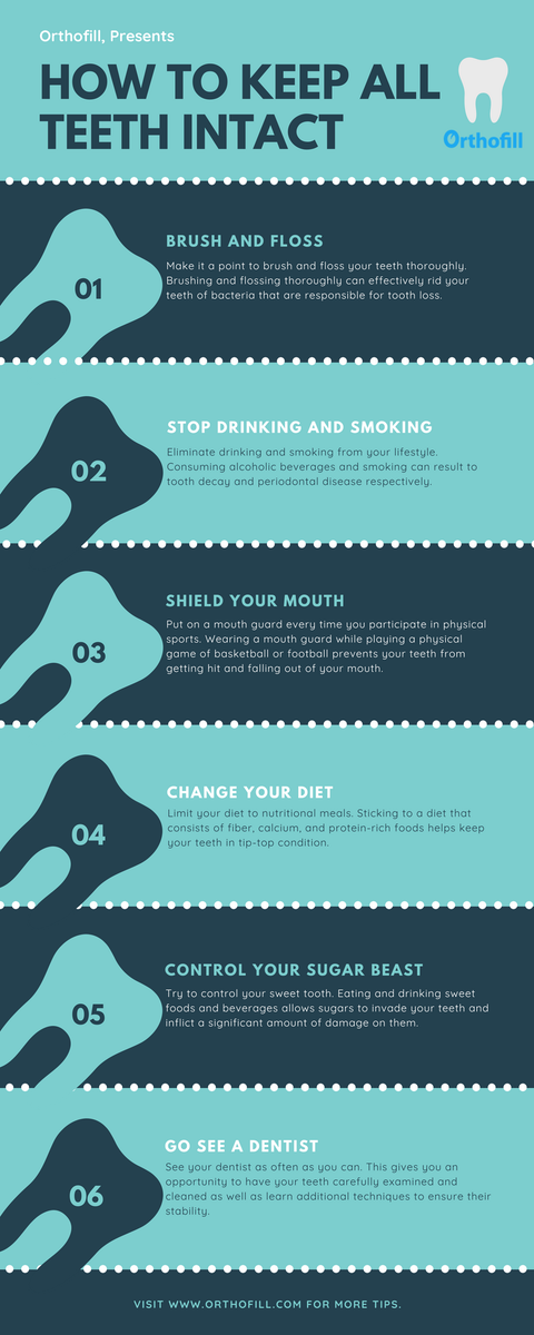 MiaNicoleHayes2's tweet photo. Dental Infographics to make you more aware of dental and oral problems. Visit https://t.co/Xj6hr7nTRP to learn more! #DentalCare #OralCare #Orthofill https://t.co/VGPtfxr5p8