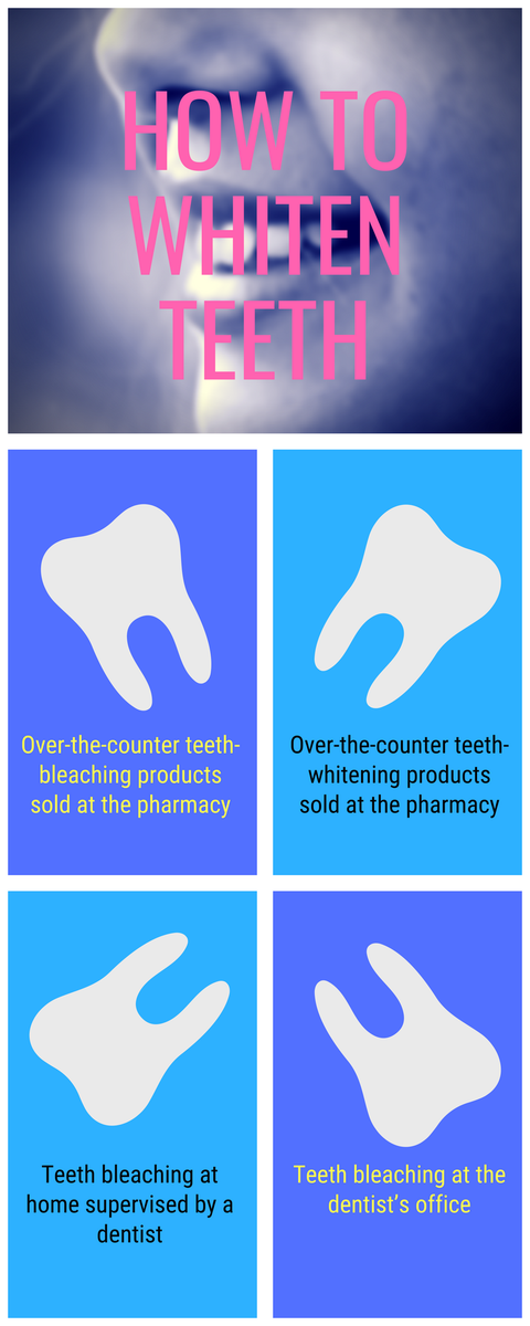 MiaNicoleHayes2's tweet photo. Dental Infographics to make you more aware of dental and oral problems. Visit https://t.co/Xj6hr7nTRP to learn more! #DentalCare #OralCare #Orthofill https://t.co/7UwnaiptWm