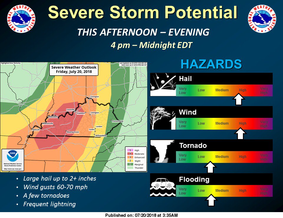 NWSLouisville's tweet image. Severe weather likely this afternoon and evening. Damaging winds, very large hail, and a few tornadoes will be possible. #kywx #inwx