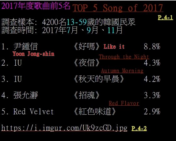 How well has BLACKPINK done so far?Att. is the Digital Chart of 2017 on Gaon( similar as Billboard and Oricon)2nd- Through the Night by IU ( Top 2 song of 2017 by Gallup Korea)3rd- Like it by Yoon Jong-shin ( Top 1 SOTY)18th- As if it's your last by BP