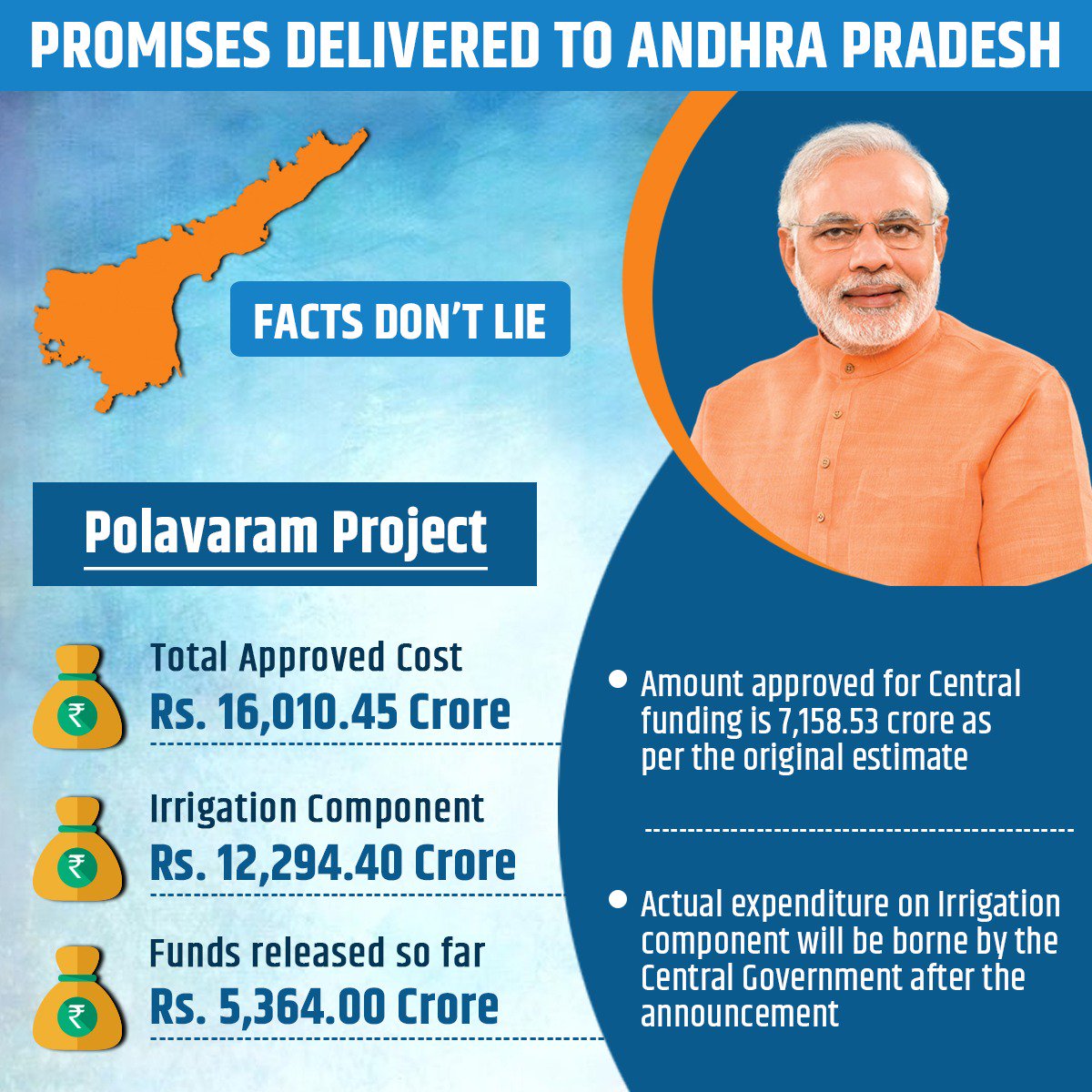 Image result for do you know the  Central funds released to Andhra Pradesh