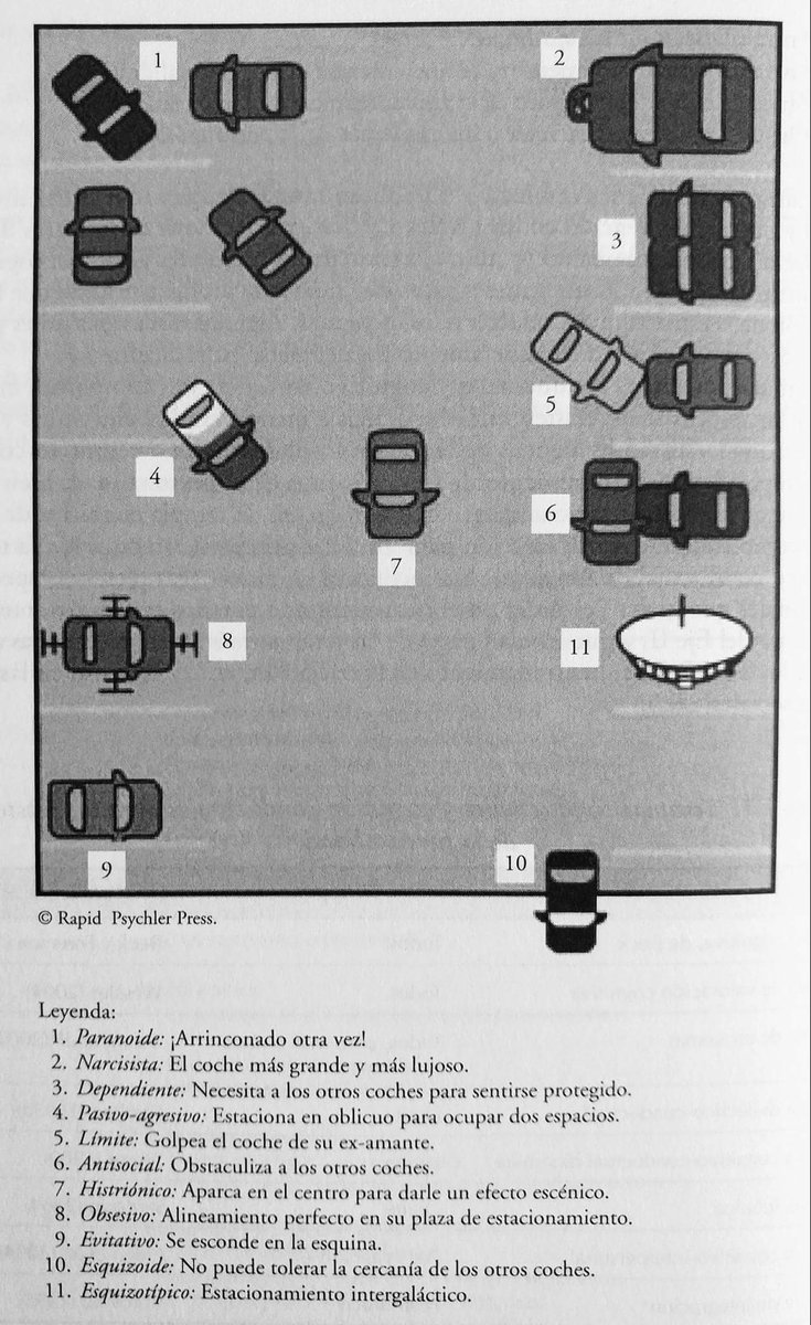 Psicoach360's tweet photo. Como detectar el tipo de #Personalidad, según estaciona el auto (un poco de #humor psicológico): ¿Con cuál te identificas? 😉
#Psicología https://t.co/OMI6yDXYUX