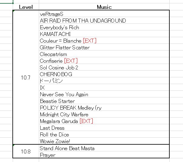 Negoho Rts 30 Level 10 7 10 8 Jubeat Jubeatロケテスト