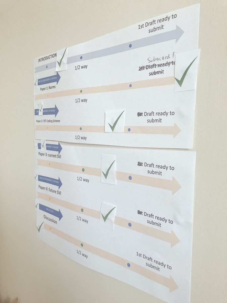 Felt de-motivated and hit the dreaded #thesis wall. So made a visual timeline of my progress on each chapter. Stuck this on wall above pc &amp; now feel much better. I’m getting there.... slowly.... maybe.... #PhDchat #phdadvice <a href="/PhDForum/">PhD Forum</a>
