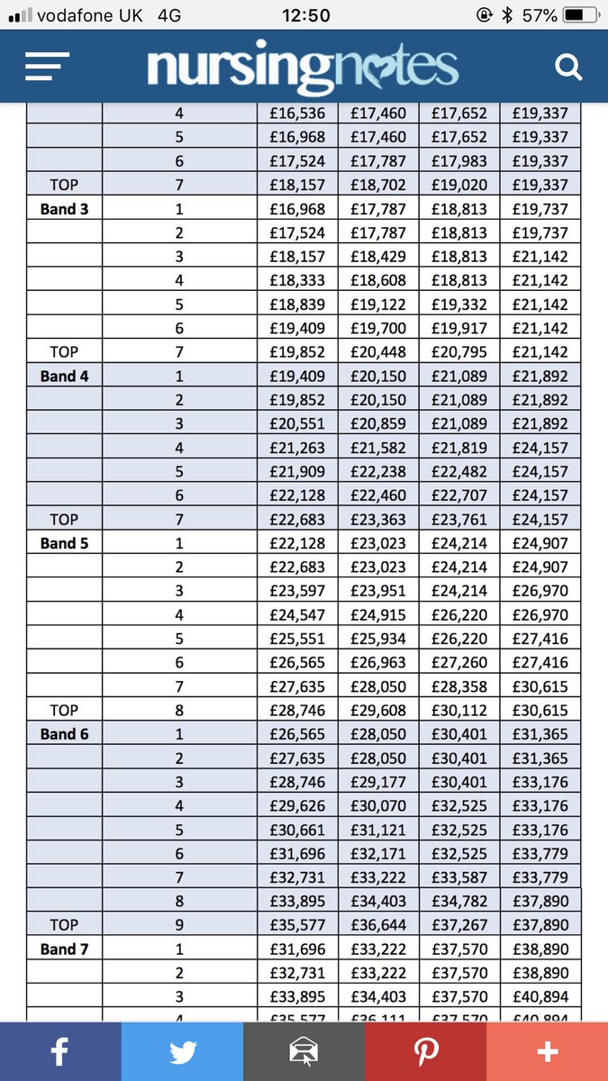 sarahhanderson's tweet photo. Let’s just talk about this.... #NHSPayrise 🤷🏼‍♀️ 

£1000 difference between what I’ve been promised and what I’m actually getting. https://t.co/Ce12OR0khn