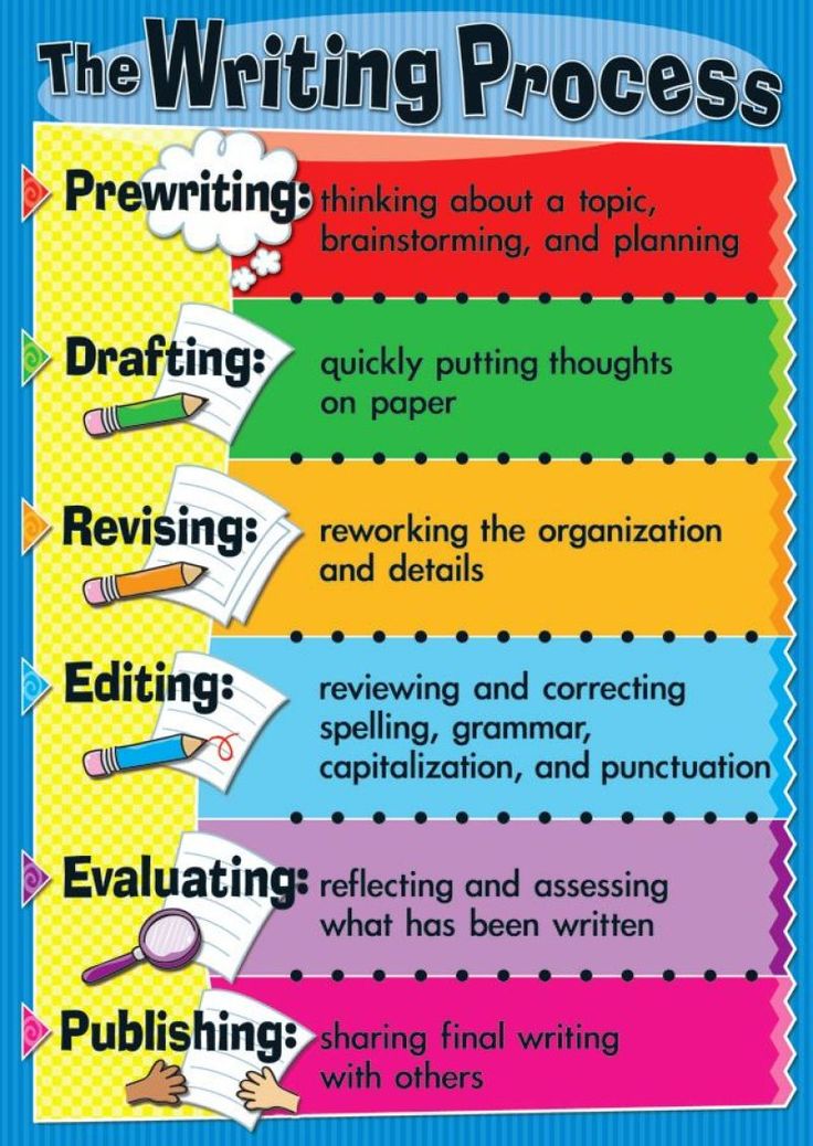 writing skills in english