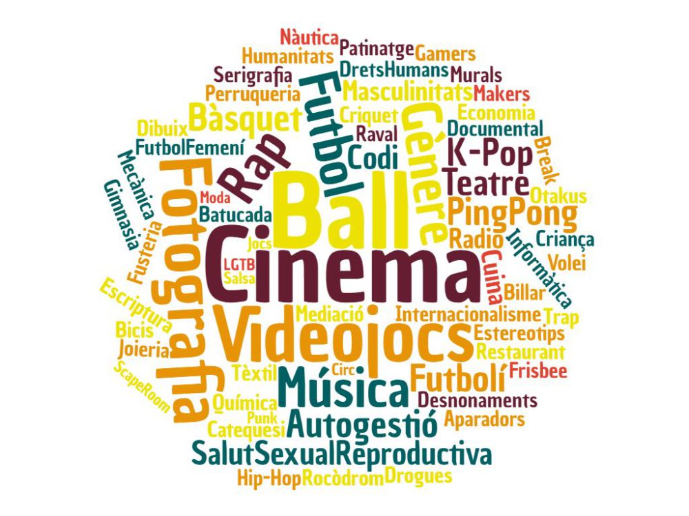 #Cinema, #ball, #fotografia, #videojocs… són alguns dels principals interessos de les #joves de #KN60lab. Voleu saber quines altres inquietuds les mouen? 📢Visiteu kn60lab.wordpress.com, trobareu un munt de continguts interessants! 😍💻 #Raval #ravalejant #bcn #CiutatVella