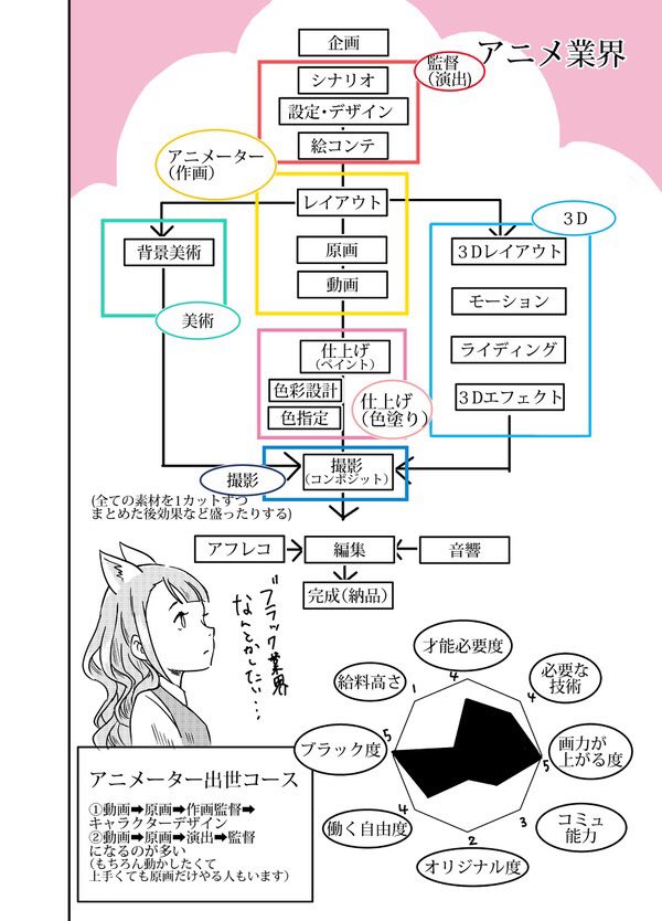 #0  #アートなお仕事  #漫画
絵師による絵師の為の漫画。
マンガ/アニメ/ゲーム業界で学んだアレコレ。 