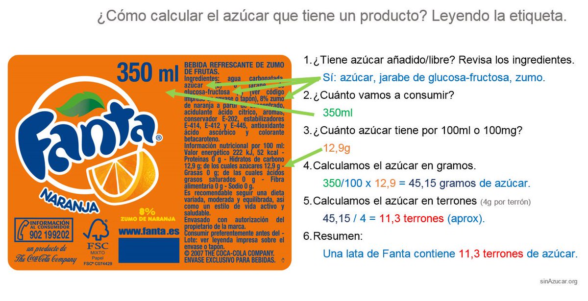 SinAzucarOrg's tweet photo. ¿Cómo calcular el azúcar que tiene un producto? 
Lo explicamos es esta infografía https://t.co/PpKhyBXrFU