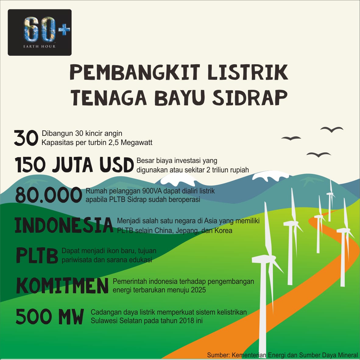 Earth Hour Indonesia EHindonesia Twitter
