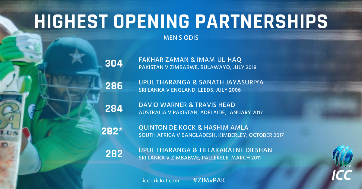 ICC's tweet photo. Pakistan's @FakharZamanLive and @imamulhaq12 have today smashed the record for the highest opening partnership in men's ODIs! 🙌 #ZIMvPAK #howzstat https://t.co/lQ2txZe5ke