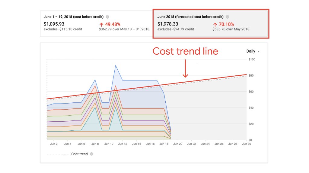 GoogleCloudTech tweet picture