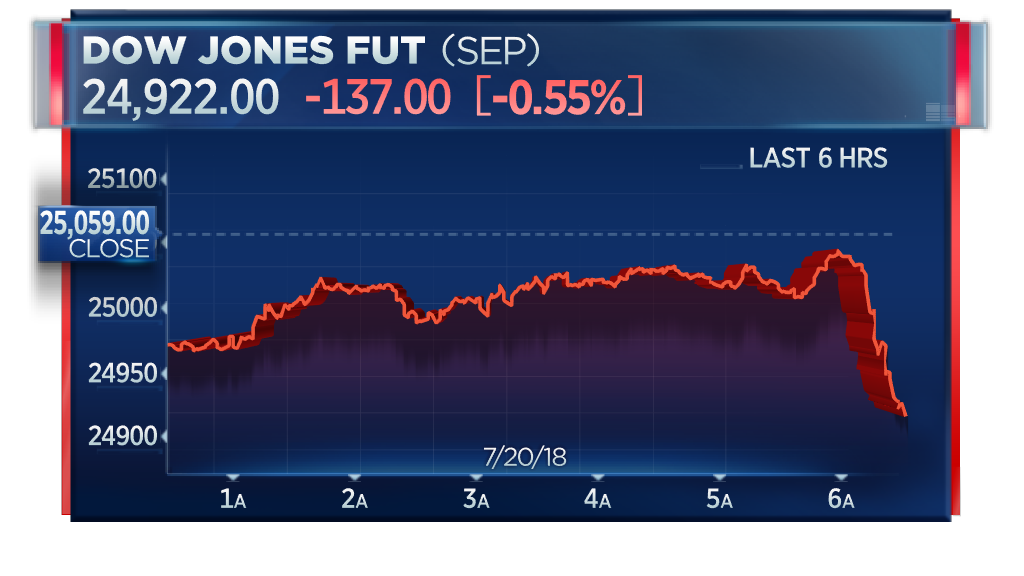 dow futures now dow futures now