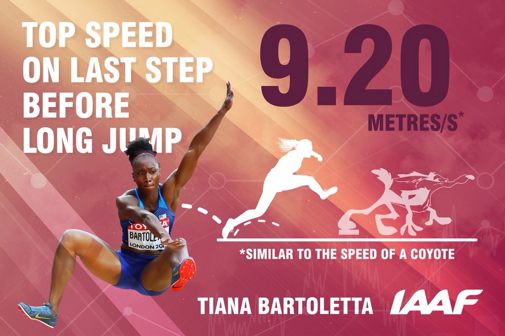 WorldAthletics's tweet photo. In case you missed it: all week we’ve been sharing results from the biomechanical study on @London2017 and here are a few highlights 📊 

More on the largest study of biomechanics in athletics below
👇👇👇

https://t.co/39IVE4pX30 https://t.co/XiqTB9WAF0