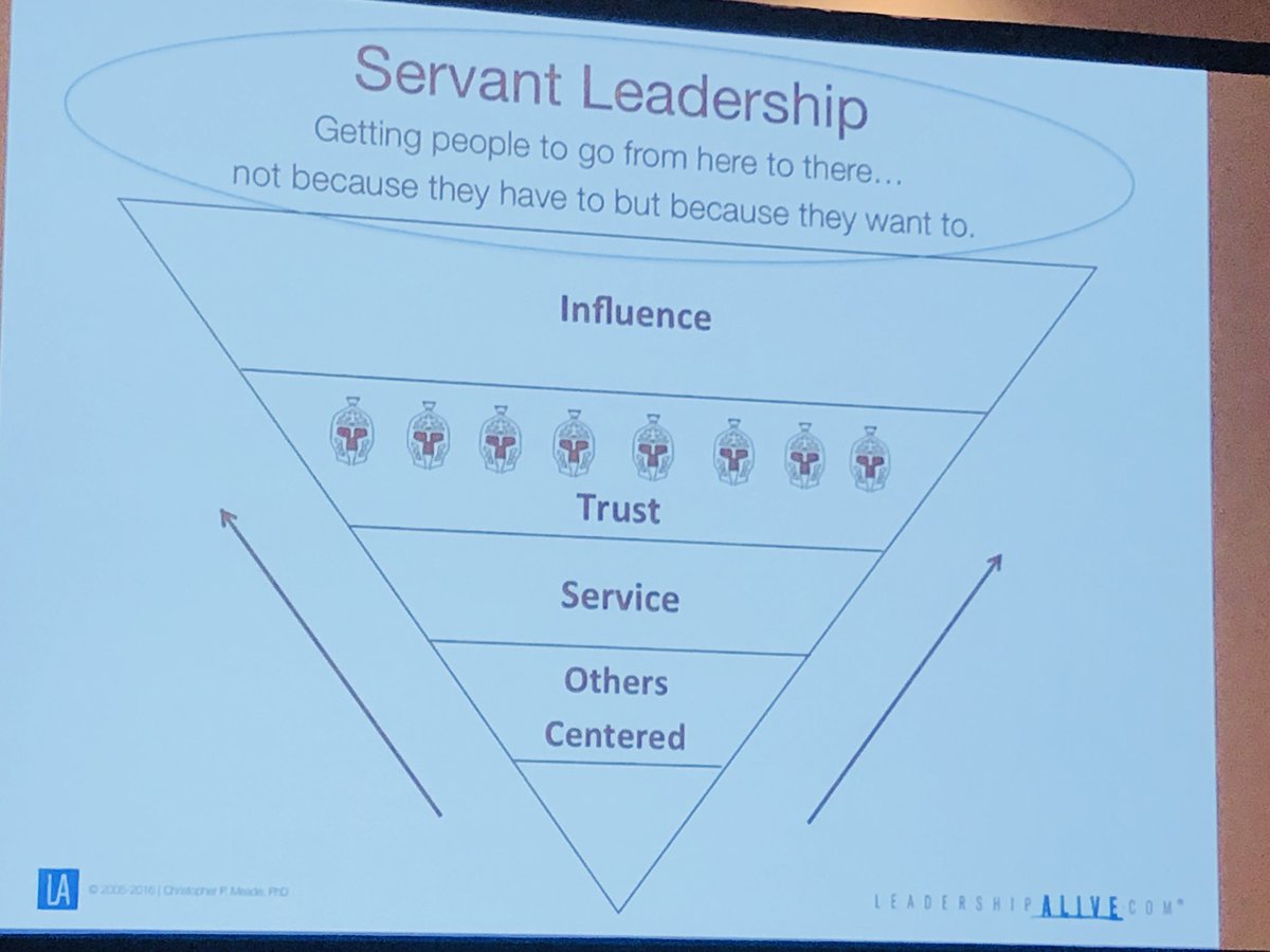 TheKlepacs's tweet photo. Chris Meade, PhD is challenging us this morning! Are you making deposits or withdrawals on your “trust account” with your employees? A servant leader is trusted in character and competency and serves employees which results in team work and engagement! #ALACLI18 https://t.co/GETTPCv6kq
