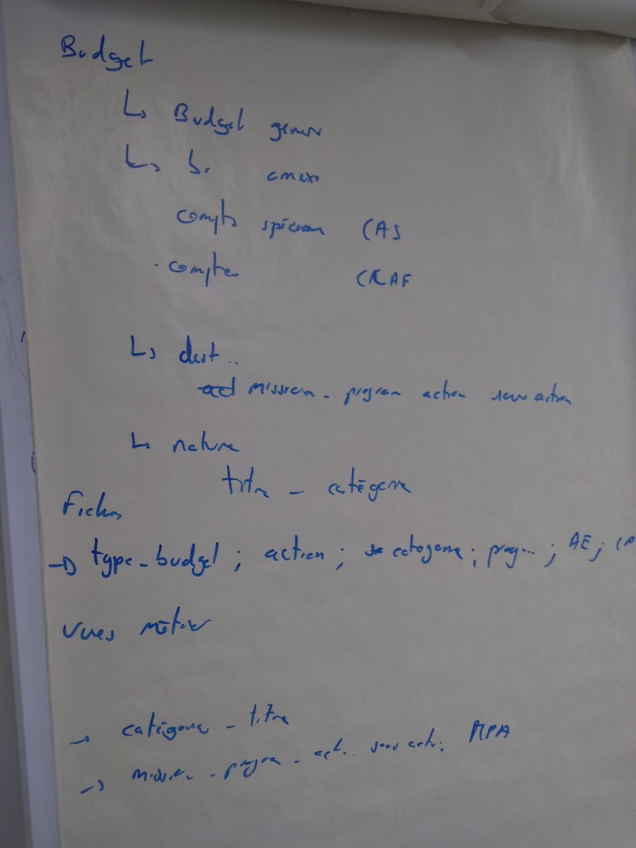 datagouvfr's tweet image. Comment mettre en forme des données tabulaires ? l&apos;exemple des données du projet de loi de finances #datafin #tidydata #frictionlessdata data.gouv.fr/fr/posts/comme…