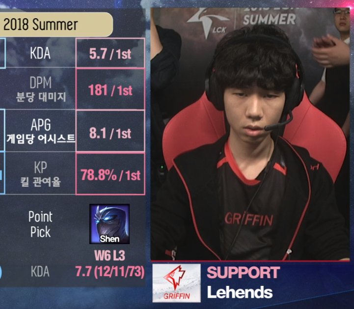 maocreate's tweet photo. LEAGUE OF LEHENDS https://t.co/ibm47Rhohg