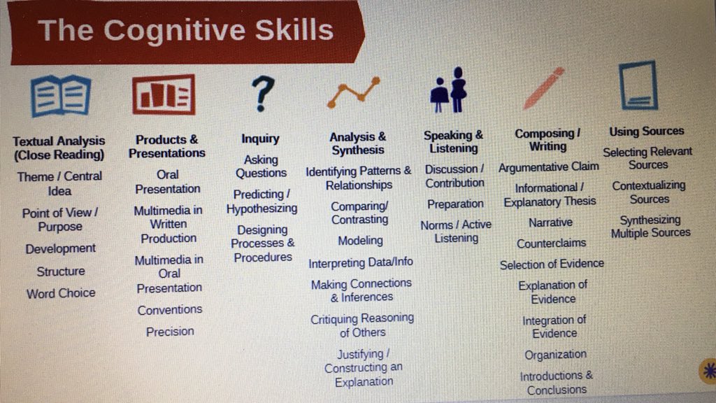 We are so impressed with how @SummitPS teaches and supports the cognitive skills! There are so many resources and scaffolds built into the platform that our students, teachers and families can access!