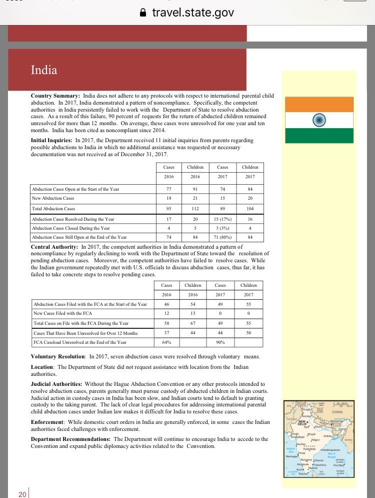 bokhome's tweet photo. @USAmbIndia @StateDept @DeptofDefense @MEAIndia @DefenceMinIndia @SpokespersonMoD @nsitharaman @SecPompeo @IndianEmbassyUS @State_SCA @USAndIndia @SecPompeo Sect #Mattis it's time 2 BRING #ABDUCTED #AMERICAN #CHILDREN , retained in #India, HOME 🇺🇸 Our "friends" in India offer NO help to victims of IntlParental #ChildAbduction Pls keep your promise to American families #EndIPCA #StopChildAbuse #ReuniteKids @WHNSC @FoxNews https://t.co/aXiFKYuGxp
