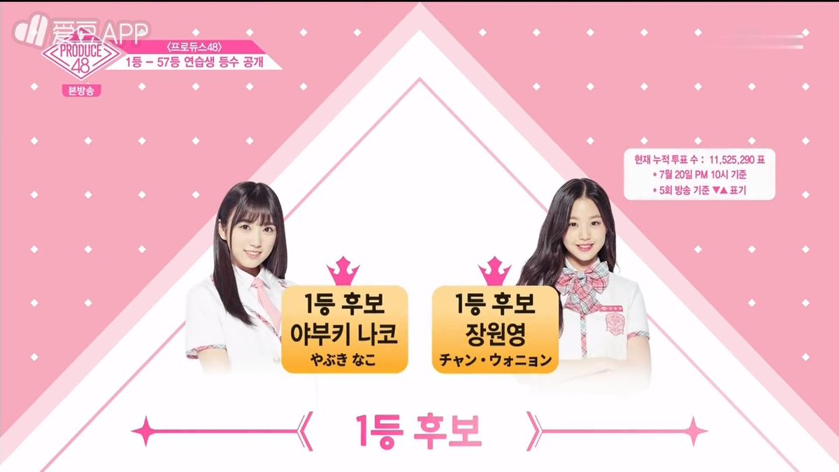 _firemeat's tweet photo. 7月20日10時基準
順位

#PRODUCE48 #プロデュース48 https://t.co/Gz0E4jm8s5