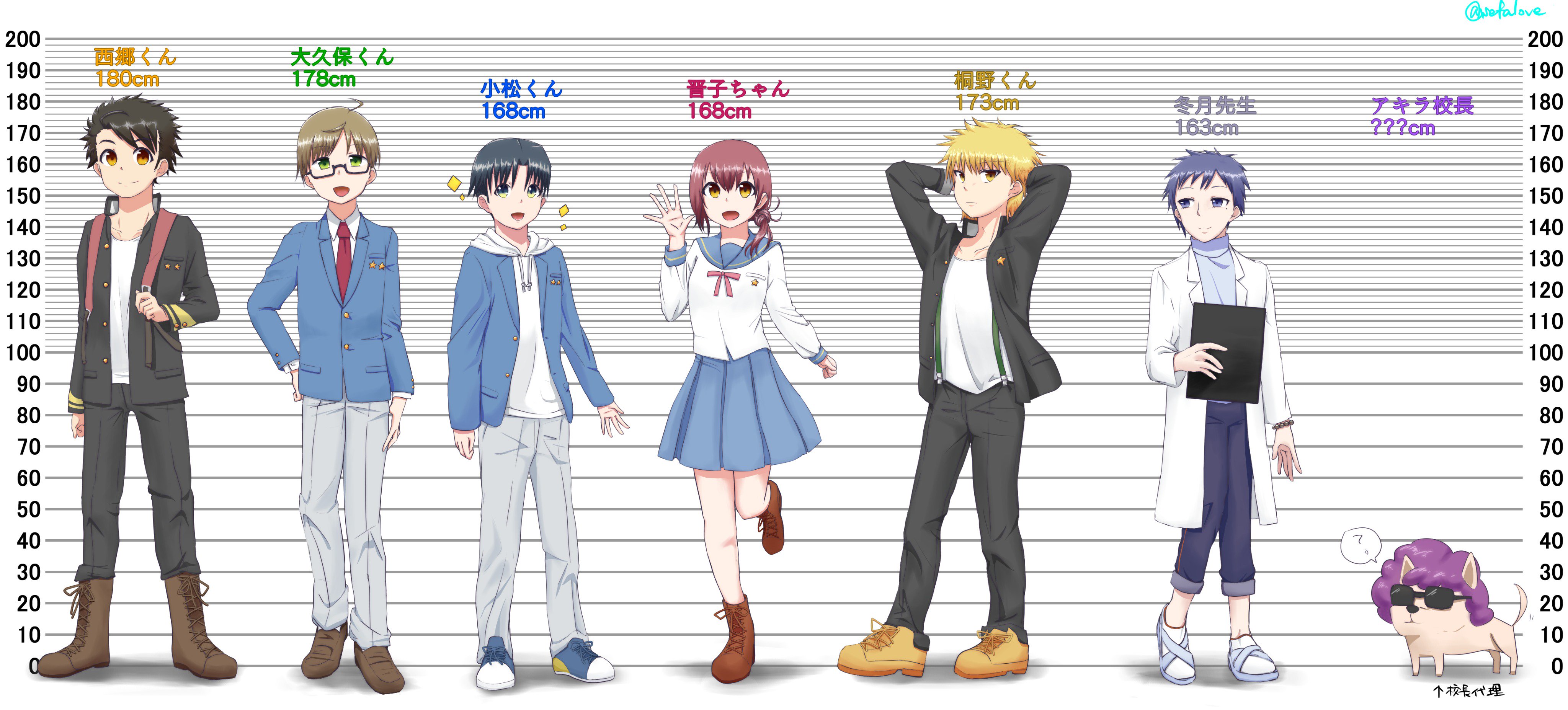 Twitter 上的 Moralis 自分用に10話までの登場キャラの身長比較表を作ってみました よかにせsaigo T Co Epfxcomagb Twitter
