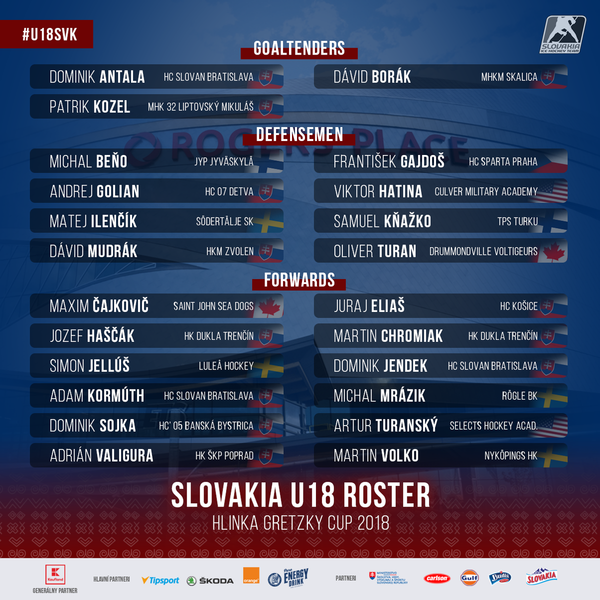 Slovaks have unveiled their roster for upcoming <a href="/HlinkaMemorial/">Hlinka Gretzky Cup</a> in Edmonton, AB. Yet one netminder is still to be cut.

Zostava na blížiaci sa <a href="/HlinkaMemorial/">Hlinka Gretzky Cup</a> v Edmontone. Jeden z trojice brankárov bude ešte pred odletom vyradený z kádra.

#U18svk #HockeySlovakia
