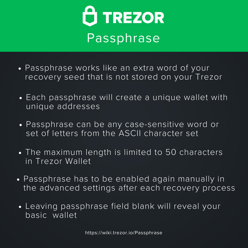 Trezor's tweet image. Passphrase is an advanced feature which gives your coins an extra level of security. Here is some basic knowledge you should know before trying it. 
 #fridayinfographic #SecurityMadeEasy
