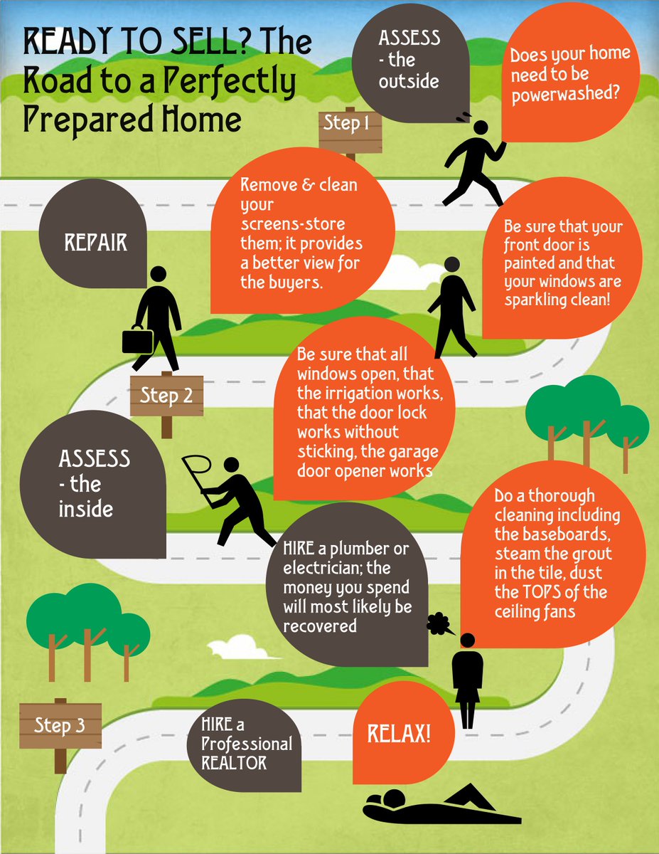 myadvantageU's tweet photo. READY TO SELL?  CHECK OUT THE ROAD TO A PERFECTLY PREPARED HOME...
#advantageu #homesellingtips #sellhouse #realestateagent #getmatched https://t.co/qcu2fG8FCe