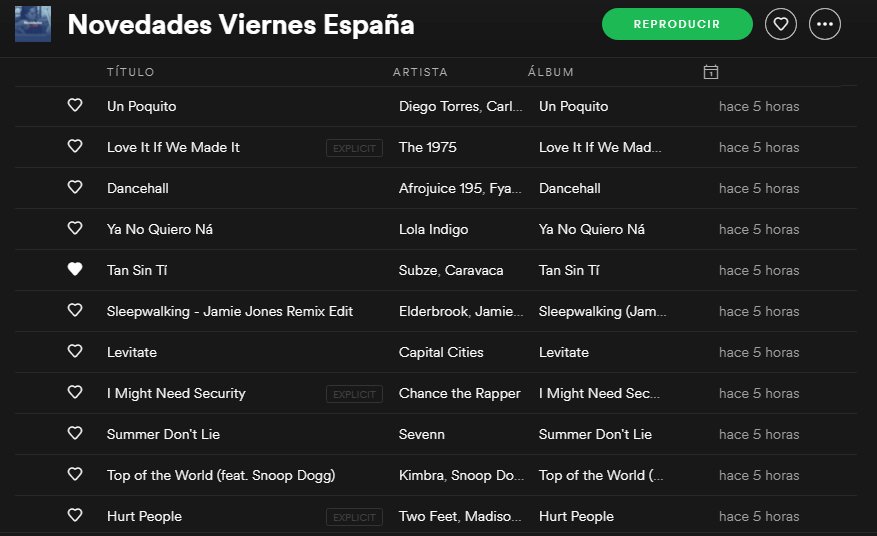 SubzeFans's tweet photo. Viernes de tendencias en @SpotifySpain con #TanSinTi de Subze y Caravaca.
LMF está en la casa de nuevo!
Y cuando se juntan, pues normal que ocurran cosas como ésta. https://t.co/4mzmsebX1r