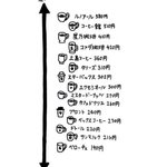 コーヒー好きは参考になる？各店のコーヒーの値段を比較したものがこれ!