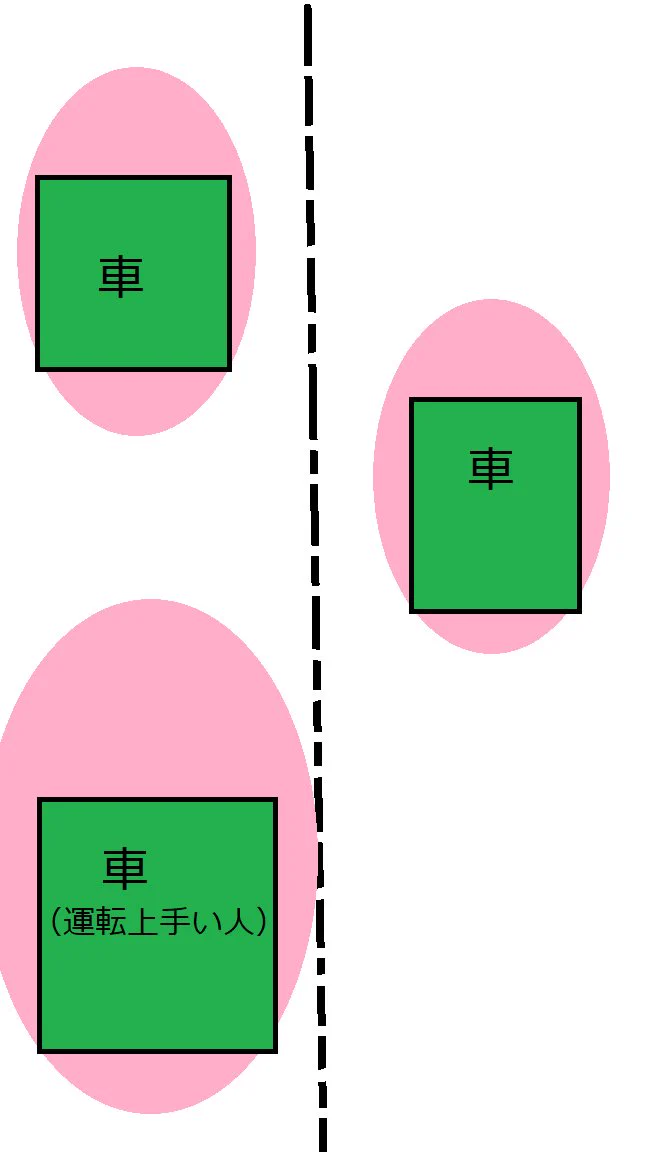 運転のうまい下手は急発進できるからじゃないｗ車線変更で下手かうまいかわかるｗｗ