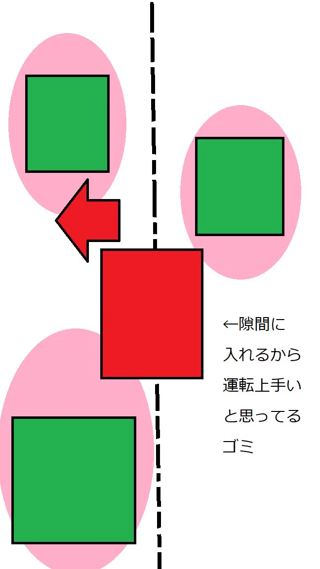 運転のうまい下手は急発進できるからじゃないｗ車線変更で下手かうまいかわかるｗｗ