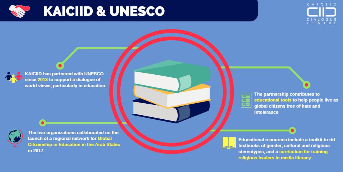 KAICIID's tweet photo. .@UNESCO &amp; @KAICIID collaborate in seeking to build peace through international cooperation. We have been working together since 2013 to support a #dialogue of world views, particularly in #education. Learn more: https://t.co/Gf9HD42mlU https://t.co/G95v9C2qyK