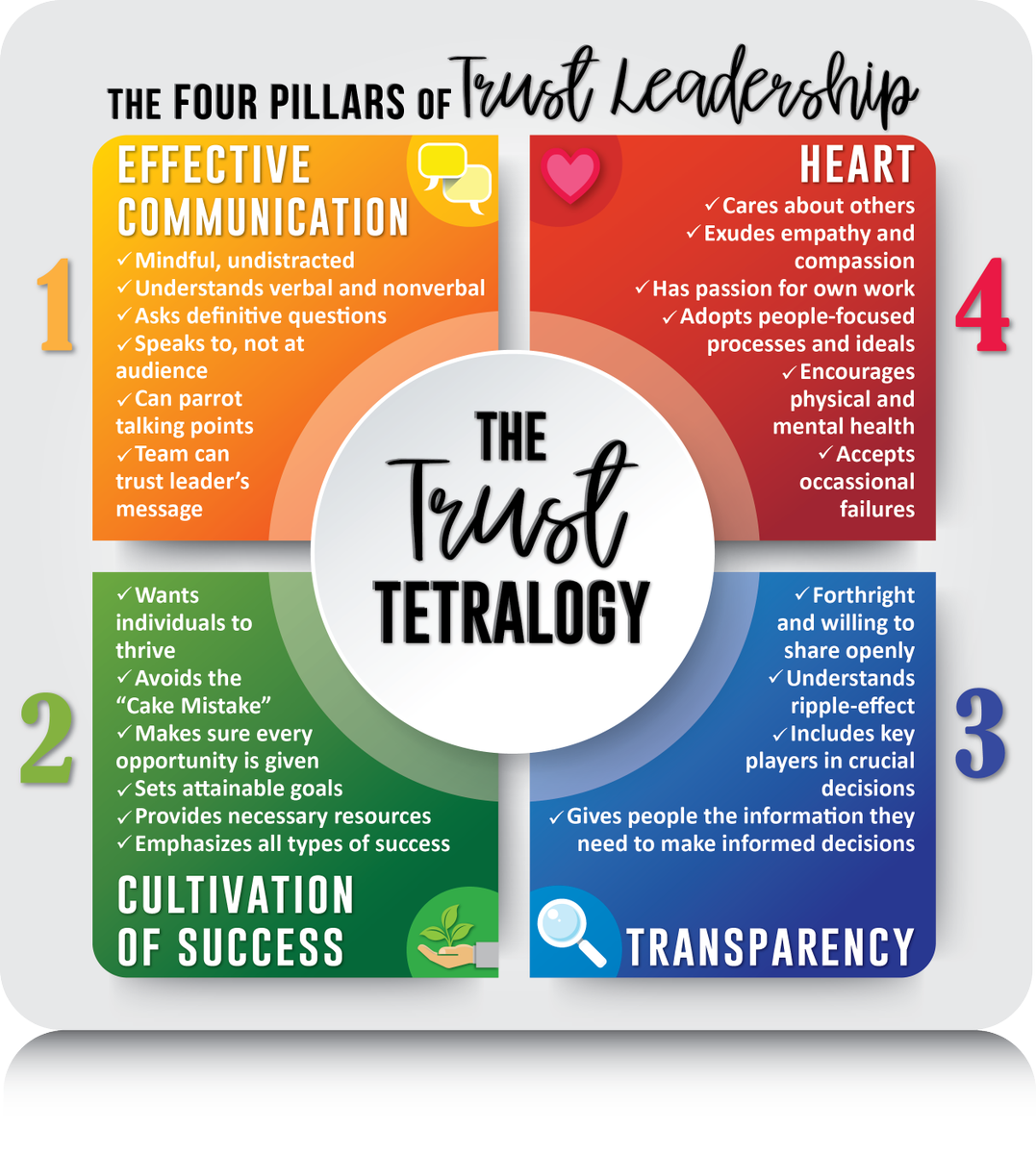 selldynamically's tweet image. Subscribe to our blog, #DynamicThoughts, today, and catch up on the first 2 of 5 articles on Truth Leadership. Comment, let us know what you think, and what you'd like to read more about. 
#Leadership #CompanyValues #EmployeeRelations #FridayFeeling
dynamicsalessolutionsinc.com/dynamic-though…