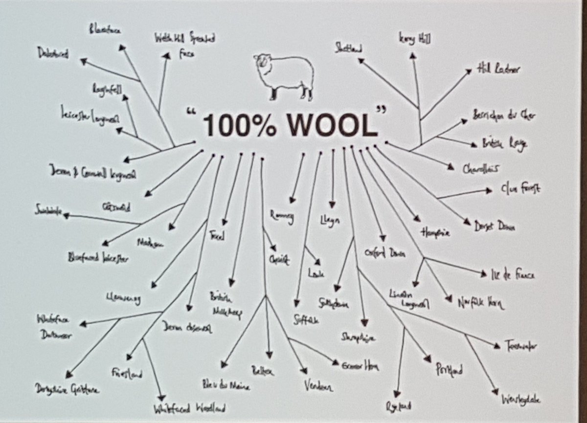 woollentide's tweet photo. Hooray for @thewoolist and her championing garment designing for breed. #InTheLoop10 #wool #BritishWool #LocalWool #KnittingWithProvenance #SingleFlock https://t.co/n8GxSm7obN