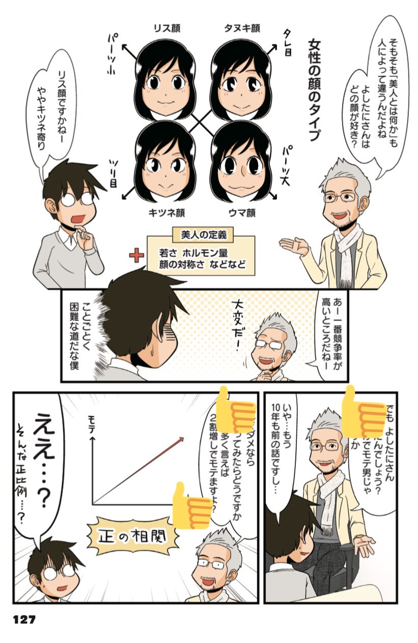 グランドジャンプ 7 19発売のよしたにさん渾身の赤裸々恋活コミック いつかモテるかな 4巻にしてついに完結 恋愛マッチングアプリでの試行錯誤 街コンセミナーで童貞卒業請負人が登場 結婚相談所でガチ診断 早稲田の恋愛学教授に学ぶモテの真髄