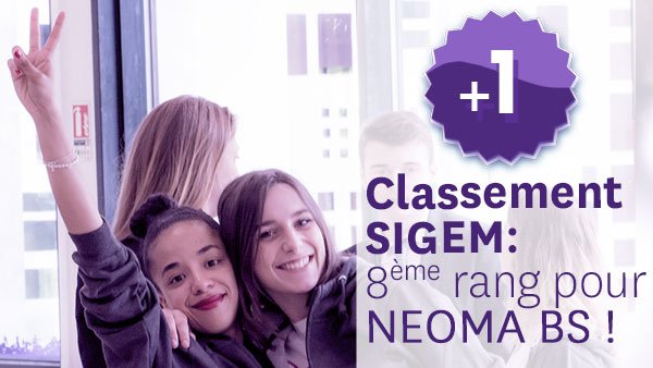 NEOMAbs's tweet photo. [CLASSEMENT SIGEM] 🏆 8e place au #SIGEM 2018, classement des Ecoles françaises préférées des candidats de prépas ! En gagnant une place, #NEOMAbs confirme nettement son attractivité ! 💪 #JoinTheFamily
➡ https://t.co/R48qUqJRfl https://t.co/Ryrin5i05j